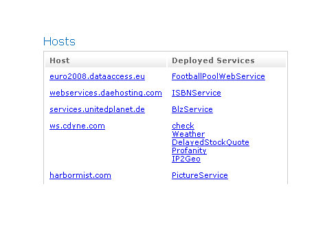 Host List of deployed Services